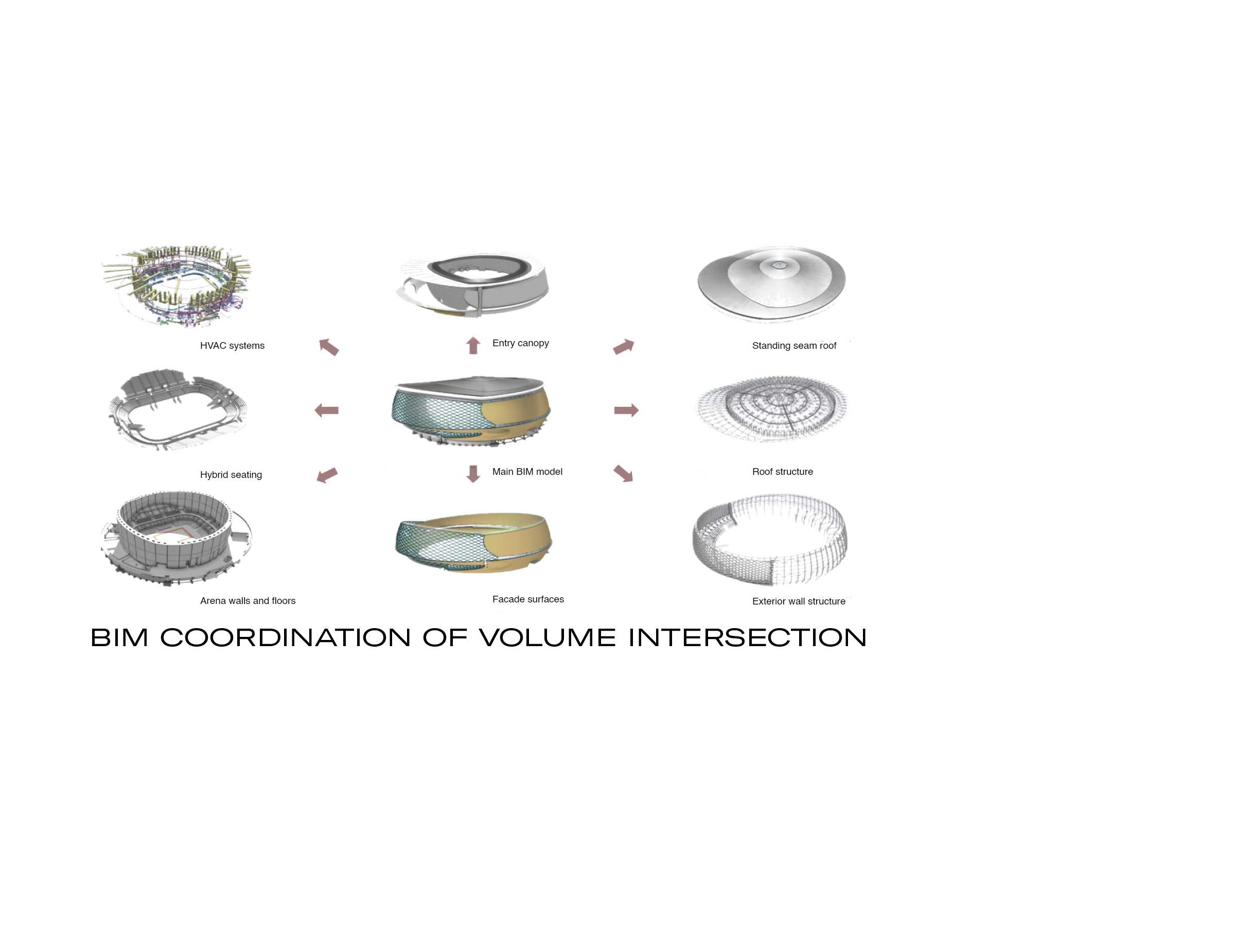 SMART CONSTRUCTION HANGZHOU CHINA BIM AWARD